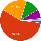 php-versions-chart.png